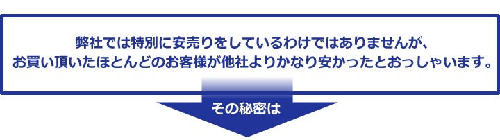 弊社では特別に安売りをしているわけではありませんが、お買い頂いたほとんどのお客様が他社よりかなり安かったとおっしゃいます。