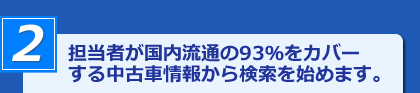 担当者が国内流通の93％をカバーする中古車情報から検索を始めます。